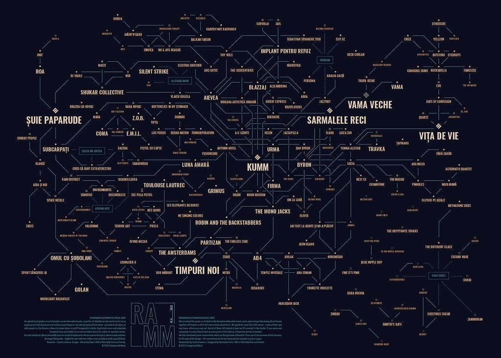 Romanian Alternative Music Map - Art Print Poster 70x50 cm