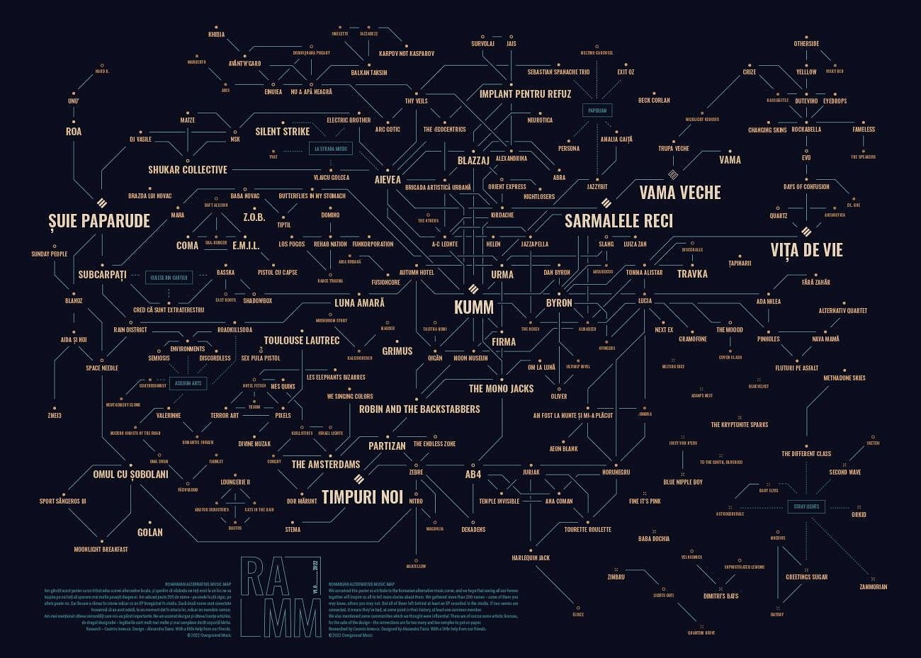 Romanian Alternative Music Map - Art Print Poster 70x50 cm